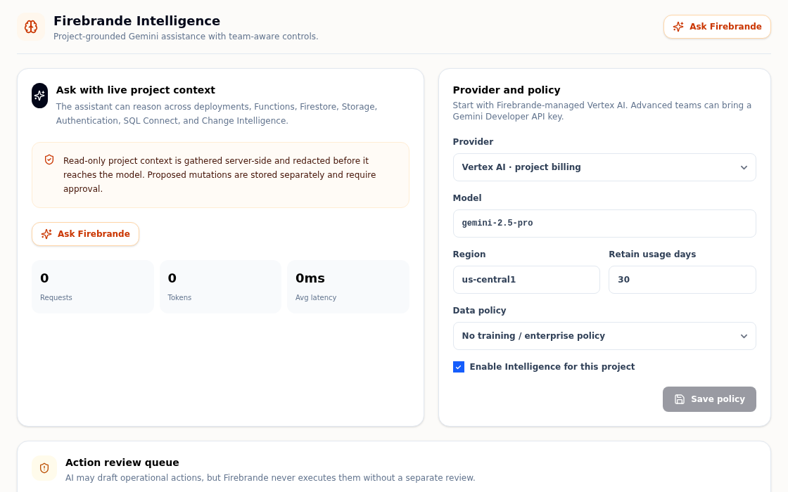 Firebrande Intelligence panel with Ask Firebrande chat and provider policy controls